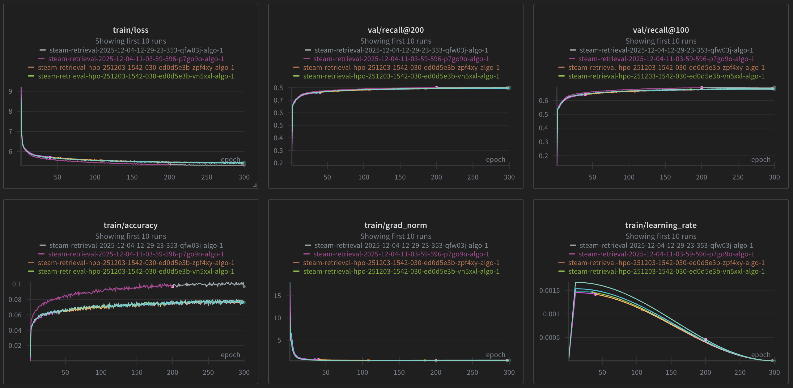 30 runs for hyperparam tuning on SageMaker